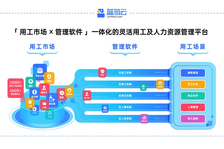 降本增效，满意为先 人力资源网站建设与上门维护的价值探析
