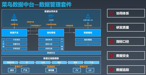 最新中台架构实践 6位互联网大佬的设计理念与人力资源网站建设维护指南